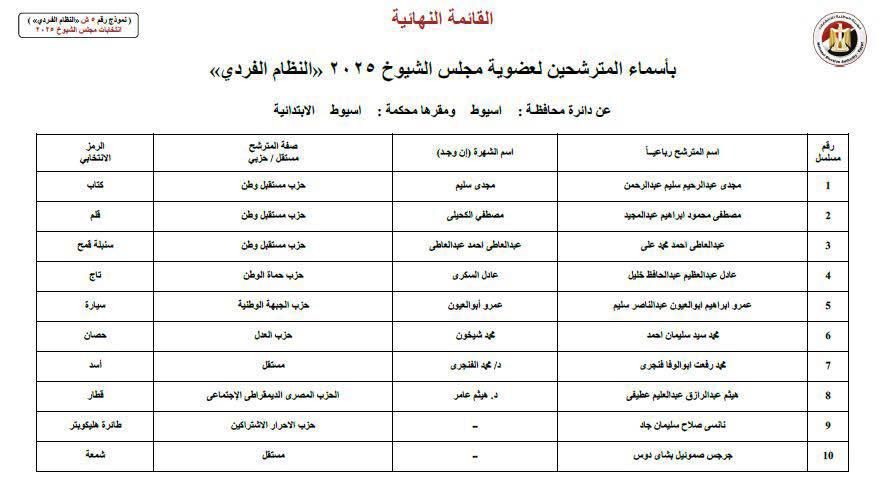 اسيوط 1 اسيوط 1