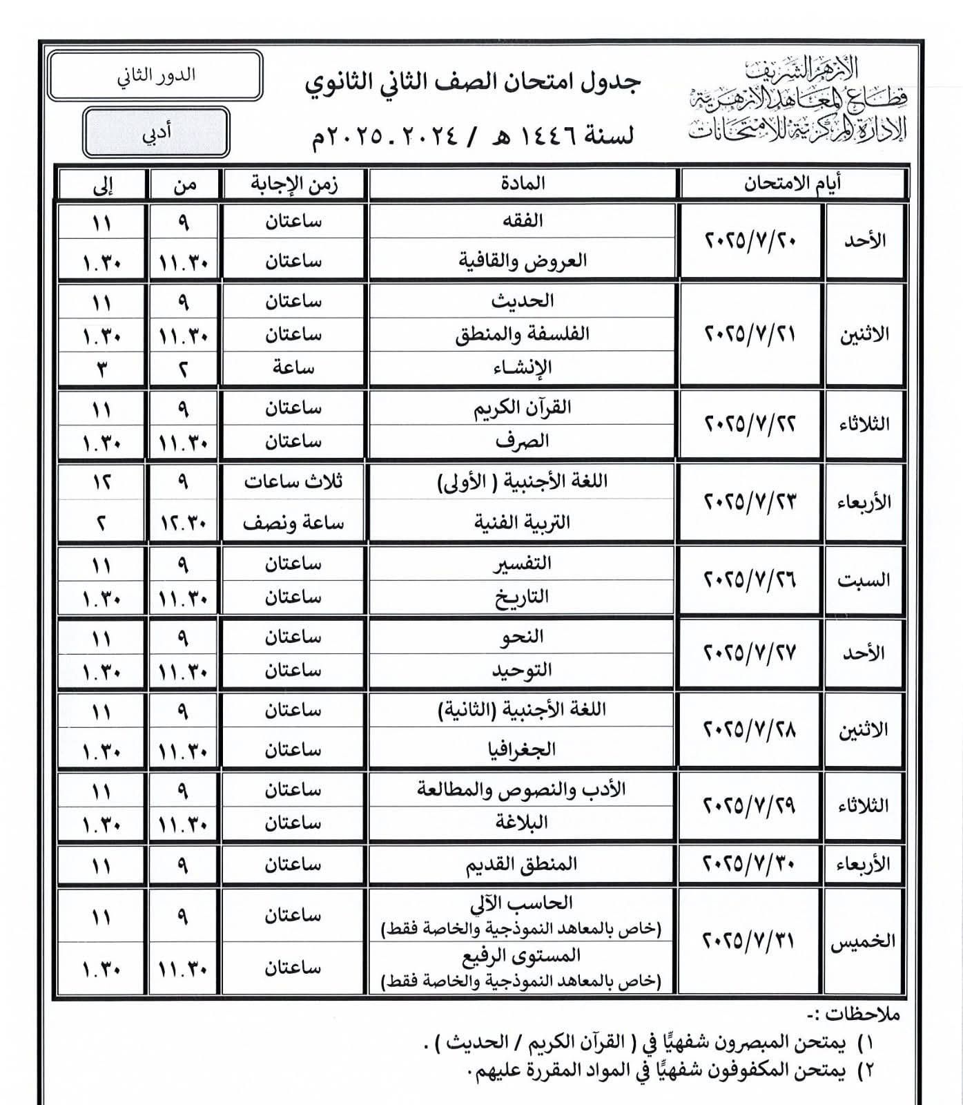 الصف الثانى 20الثانوى الصف الثانى 20الثانوى