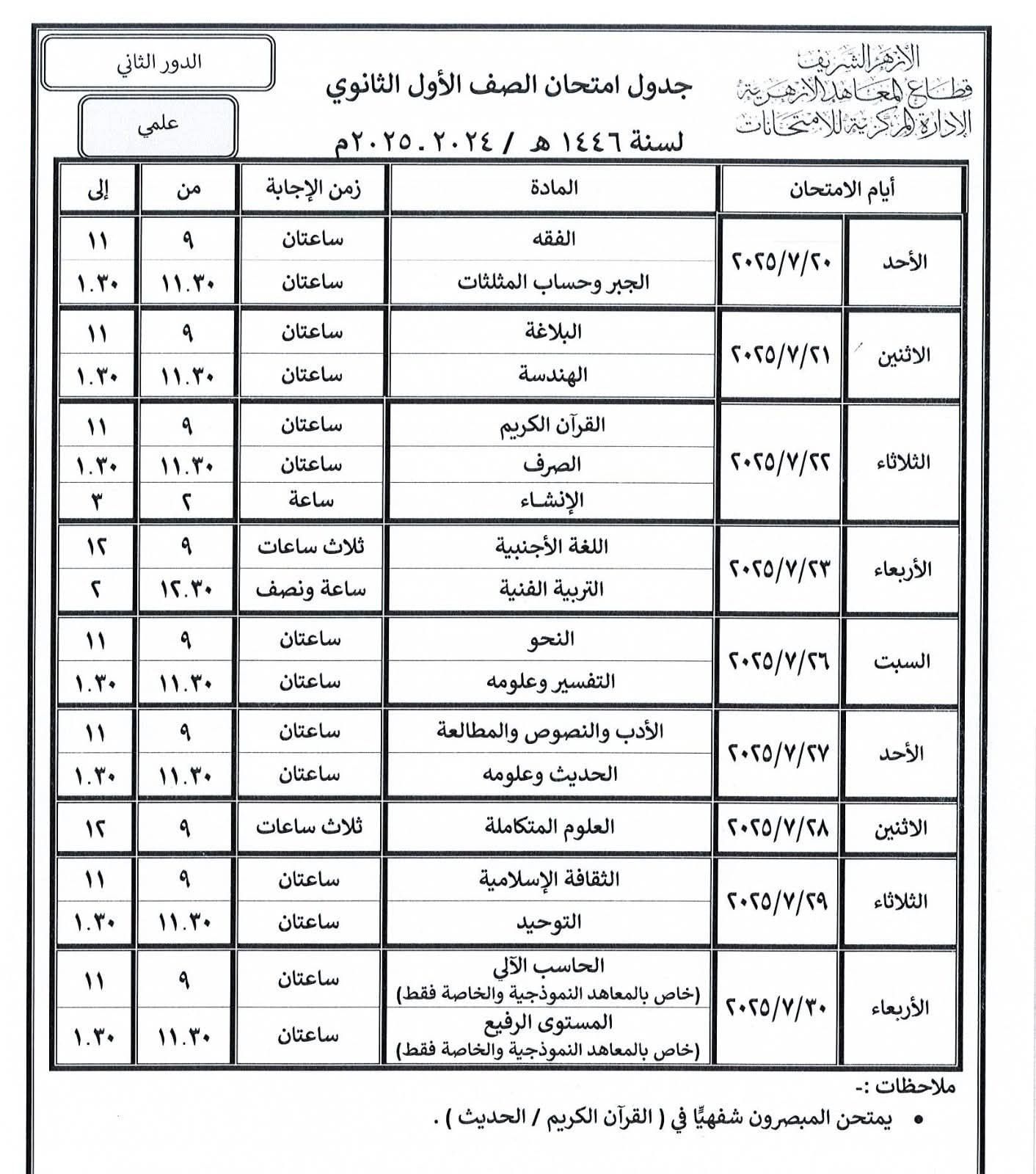 الصف الأول الثانوى 20علمى الصف الأول الثانوى 20علمى