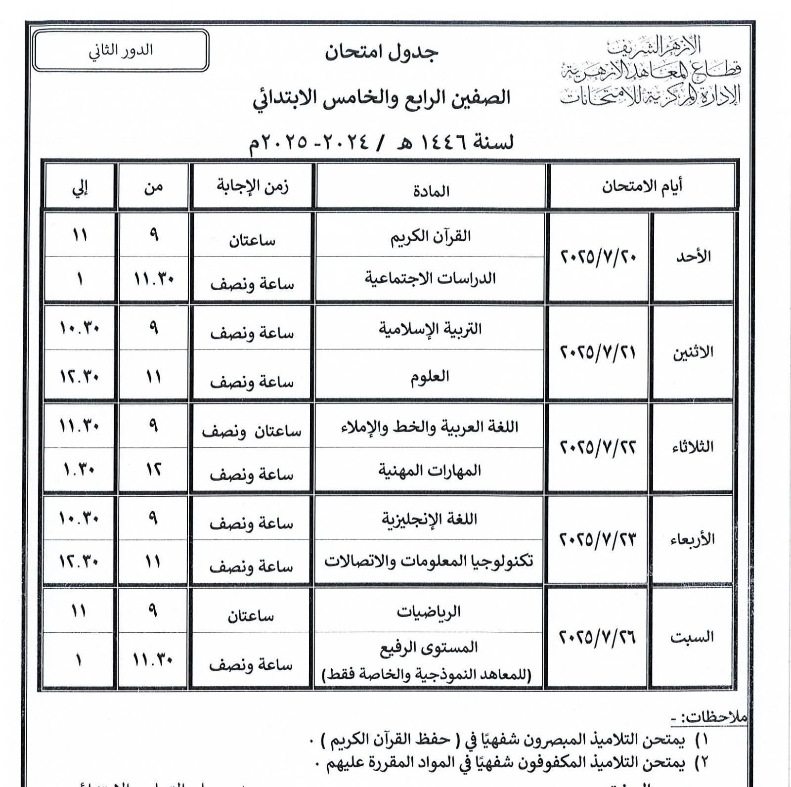 الصفين الرابع 20والخامس الإبتدائى الصفين الرابع 20والخامس الإبتدائى