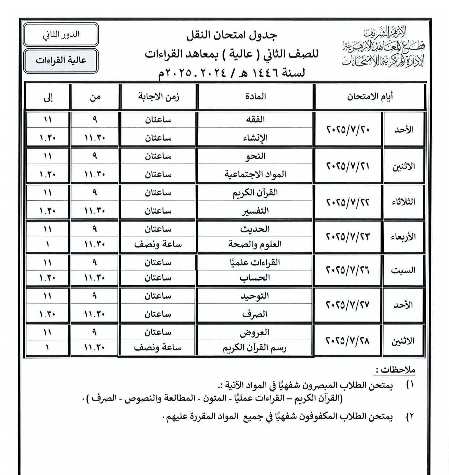 الصف الثانى العالية 20للقراءات الصف الثانى العالية 20للقراءات