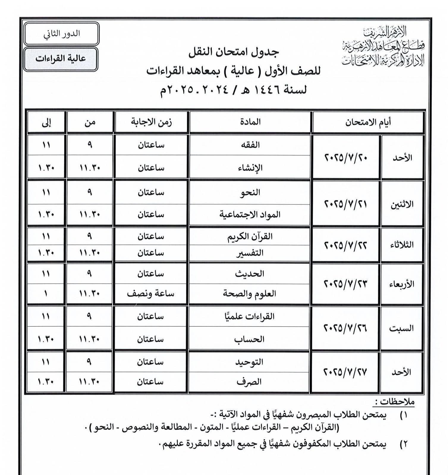امتحان الصف الأول 20 العالية للقراءات امتحان الصف الأول 20 العالية للقراءات