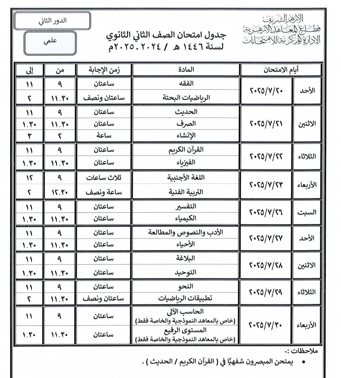الصف الثانى 20الثانوى علمى الصف الثانى 20الثانوى علمى