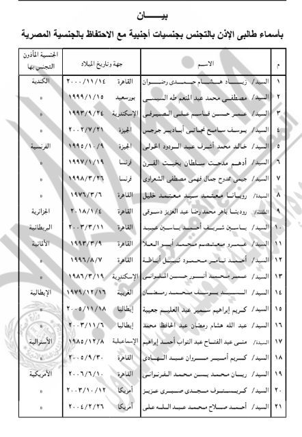 كشف الأسماء كشف الأسماء