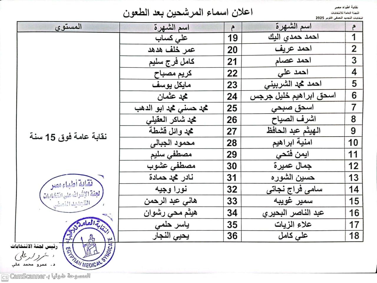 نقابة عامة فوق 15 سنة نقابة عامة فوق 15 سنة