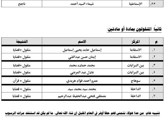 إعلان نتيجة الفرقة التمهيدية الدور الثاني 2024-2025-1 (4)