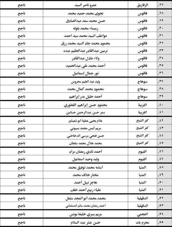 إعلان نتيجة الفرقة التمهيدية الدور الثاني 2024-2025-1 (2)