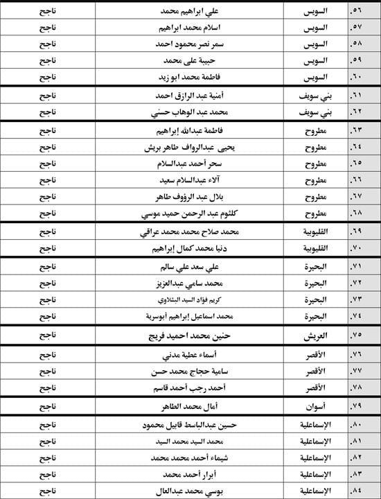 إعلان نتيجة الفرقة التمهيدية الدور الثاني 2024-2025-1 (3)