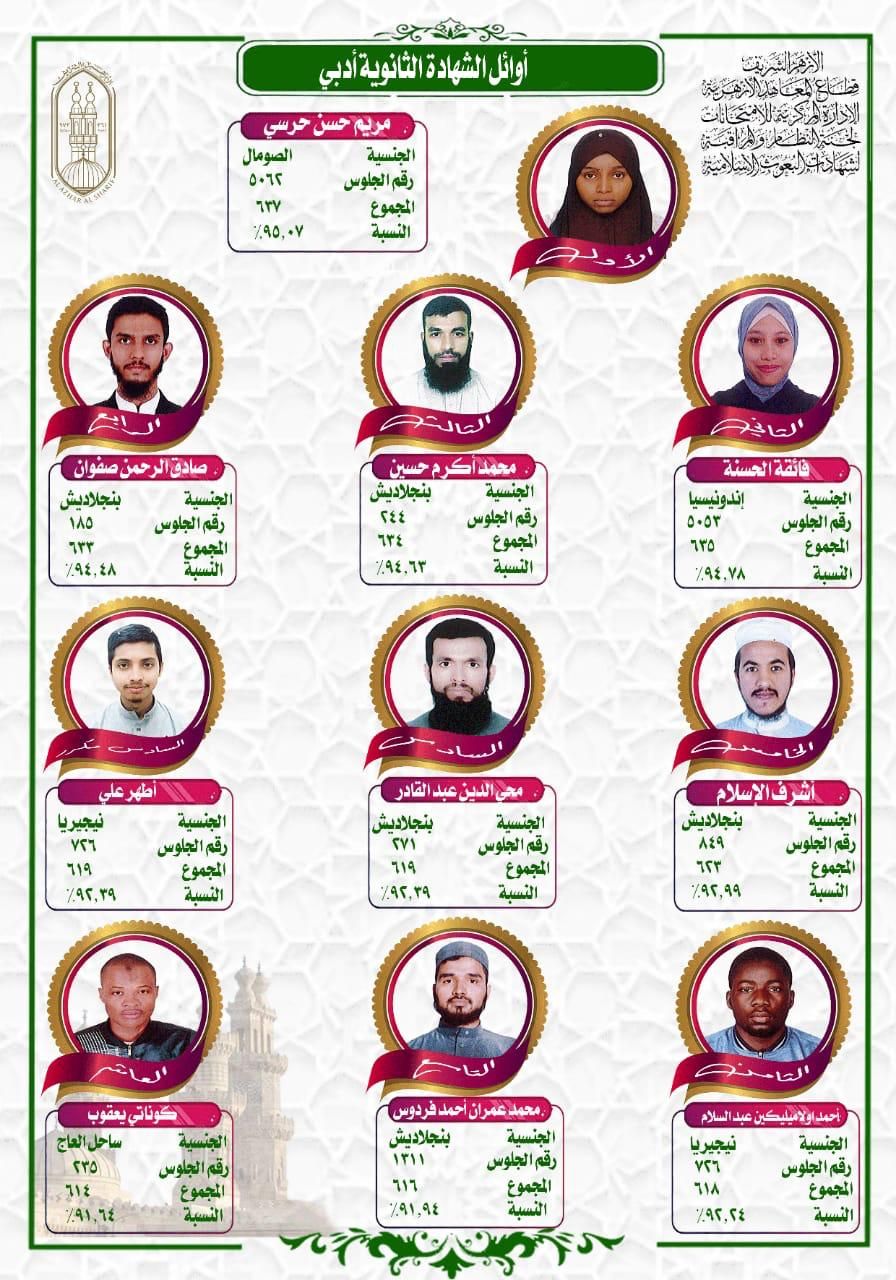 شهادات البعوث الإسلامية شهادات البعوث الإسلامية
