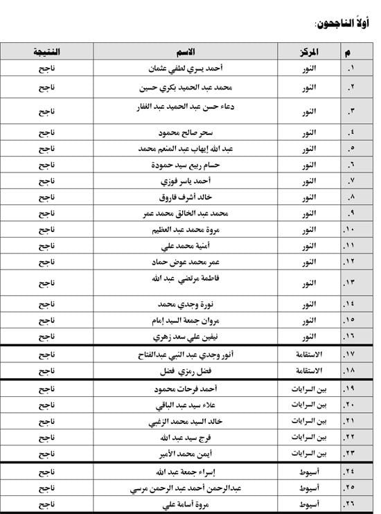 إعلان نتيجة الفرقة التمهيدية الدور الثاني 2024-2025-1 (1)