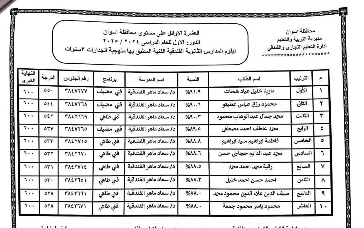 أوائل الدبلومات الفنية فى أسوان (15) أوائل الدبلومات الفنية فى أسوان (15)