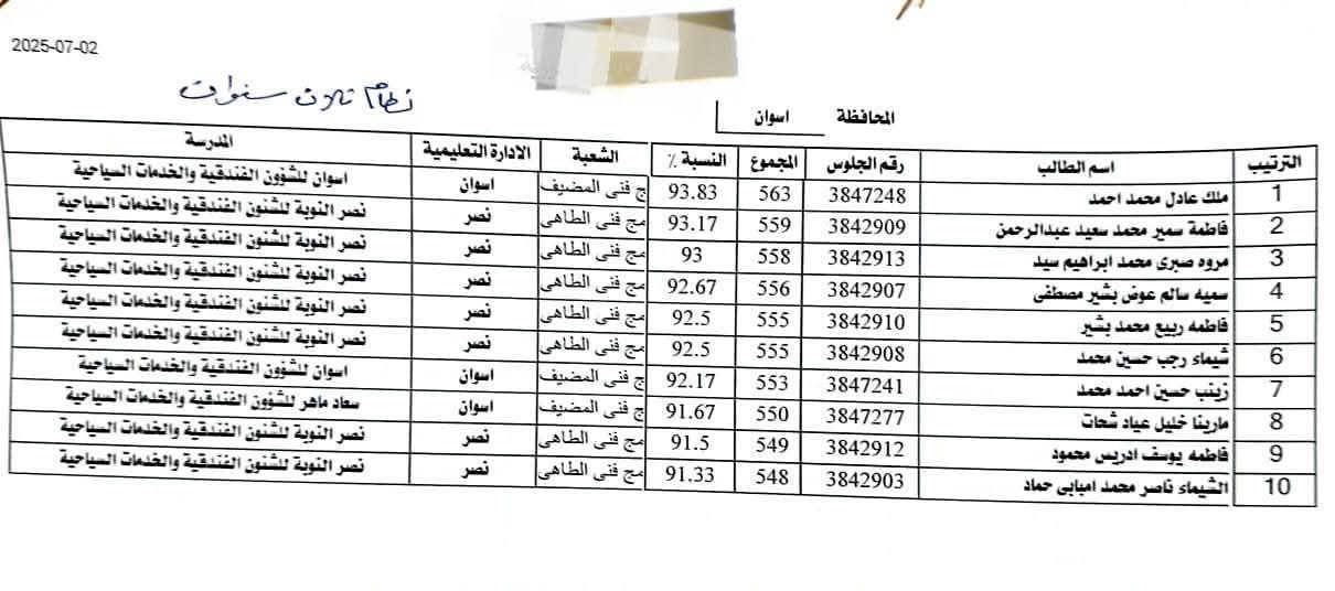أوائل الدبلومات الفنية فى أسوان (18) أوائل الدبلومات الفنية فى أسوان (18)