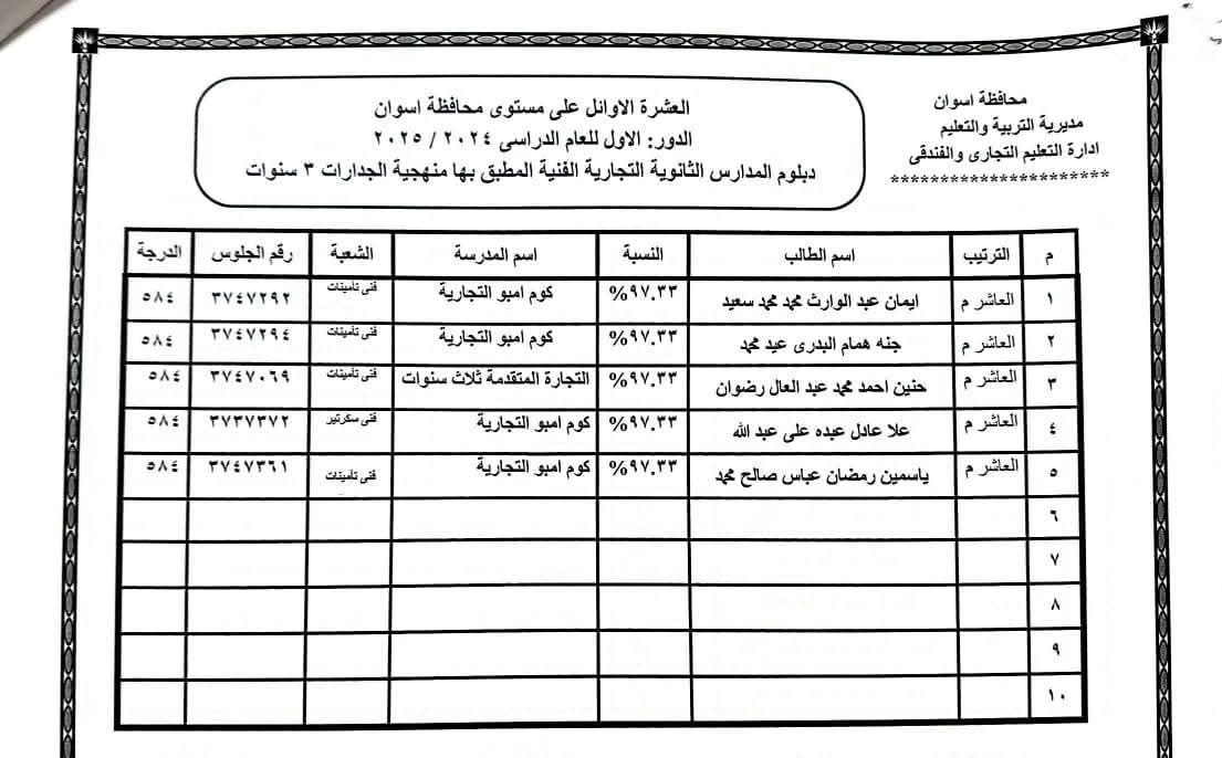 أوائل الدبلومات الفنية فى أسوان (10) أوائل الدبلومات الفنية فى أسوان (10)