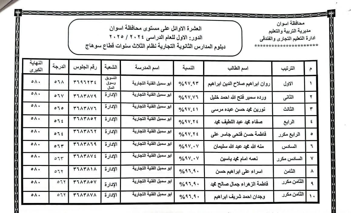 أوائل الدبلومات الفنية فى أسوان (11) أوائل الدبلومات الفنية فى أسوان (11)