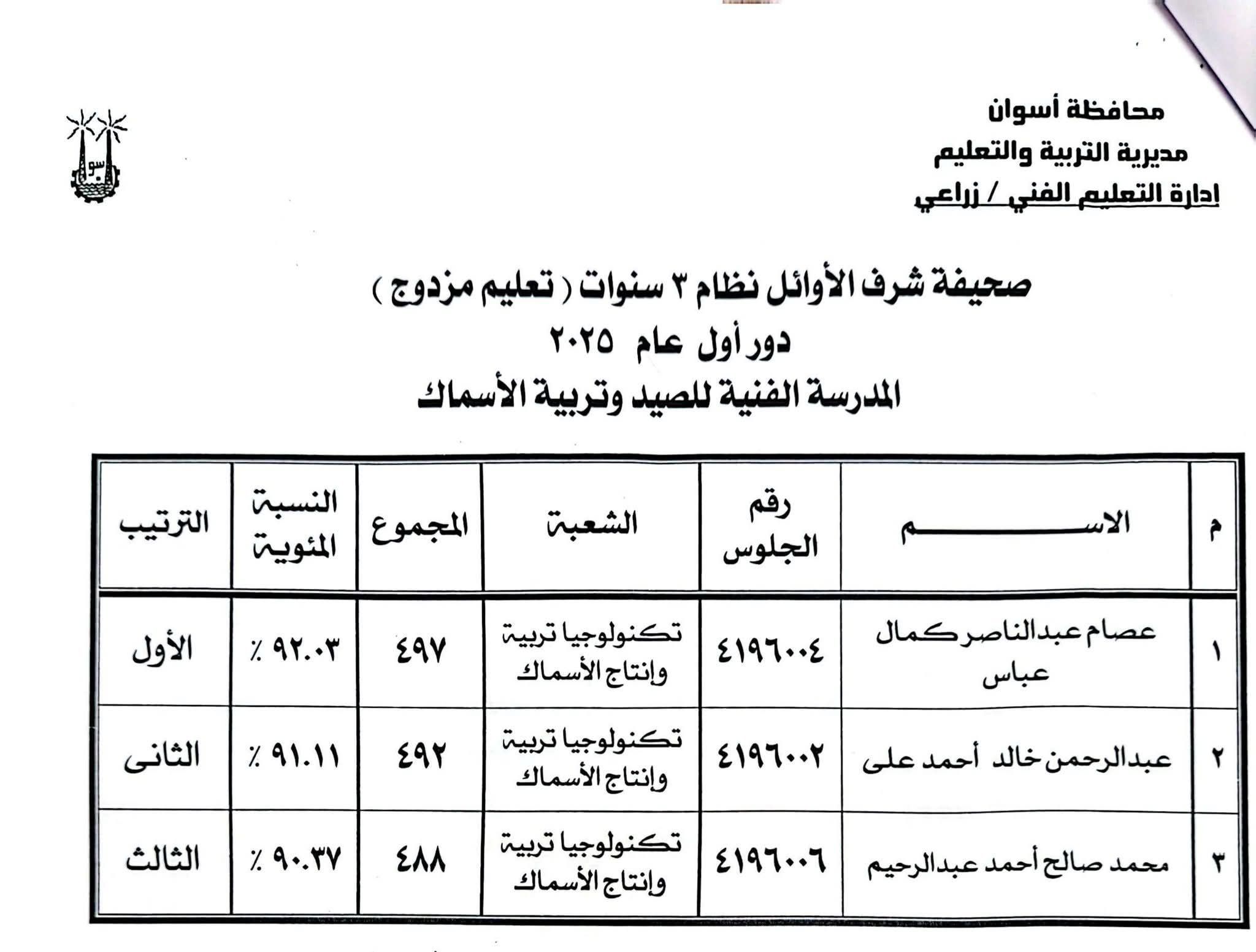 أوائل الدبلومات الفنية فى أسوان (6) أوائل الدبلومات الفنية فى أسوان (6)
