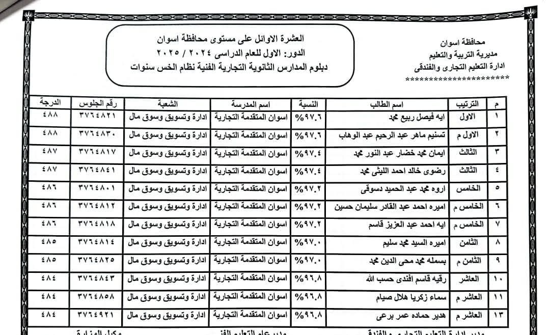 أوائل الدبلومات الفنية فى أسوان (12) أوائل الدبلومات الفنية فى أسوان (12)