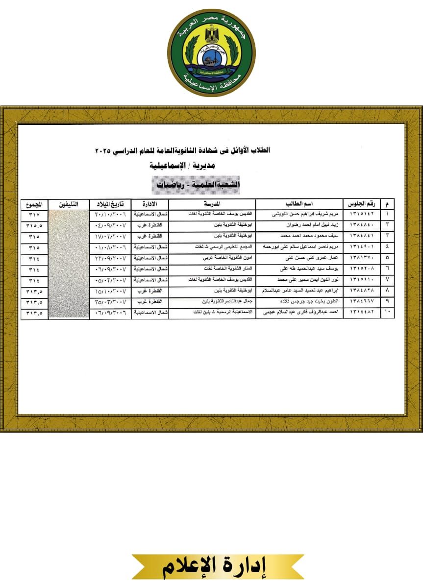 الطلاب الأوائل بالإسماعيلية (2) الطلاب الأوائل بالإسماعيلية (2)