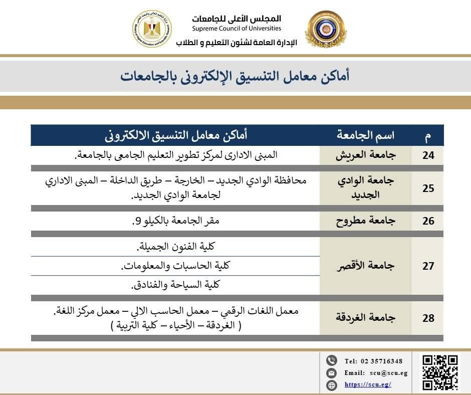 أماكن معامل التنسيق