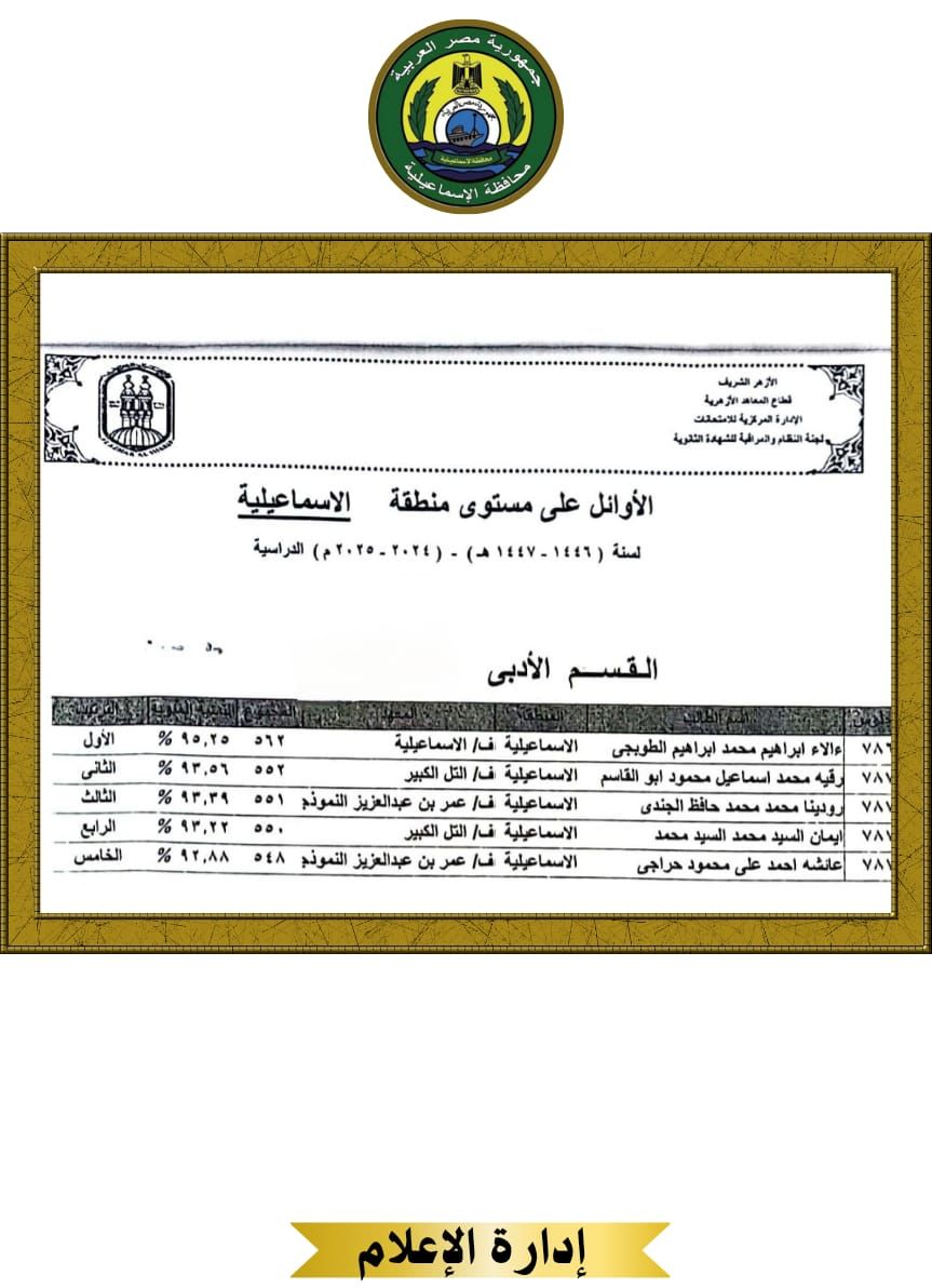 الطلاب الأوائل بالإسماعيلية (4) الطلاب الأوائل بالإسماعيلية (4)