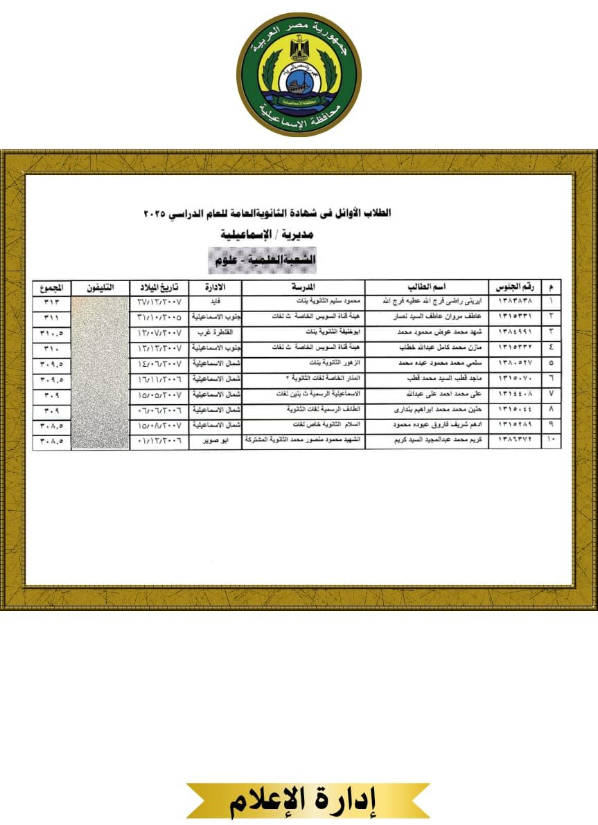 الطلاب الأوائل بالإسماعيلية (1) الطلاب الأوائل بالإسماعيلية (1)