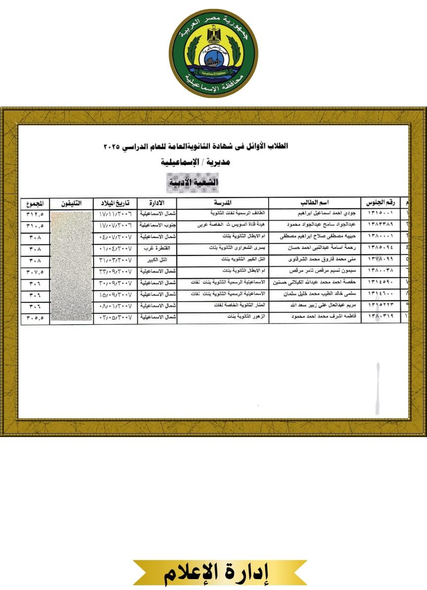 الطلاب الأوائل بالإسماعيلية (3) الطلاب الأوائل بالإسماعيلية (3)