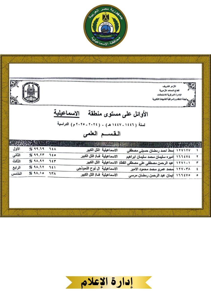 الطلاب الأوائل بالإسماعيلية (5) الطلاب الأوائل بالإسماعيلية (5)