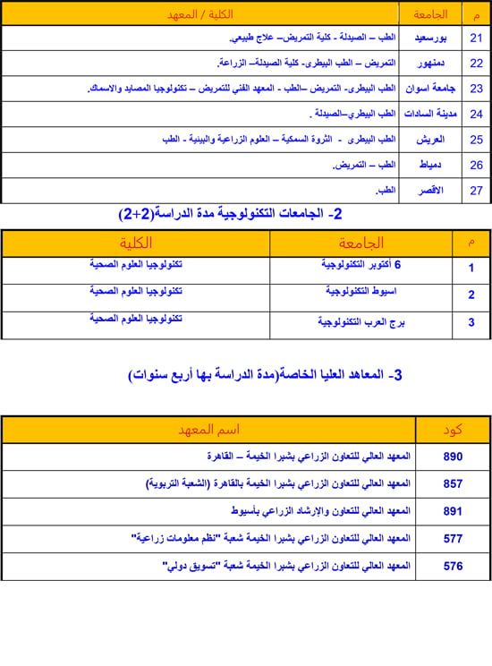 قائمة-كليات-ومعاهد-تقبل-طلاب-الثانوية-العامة-علمى-علوم-2 قائمة-كليات-ومعاهد-تقبل-طلاب-الثانوية-العامة-علمى-علوم-2
