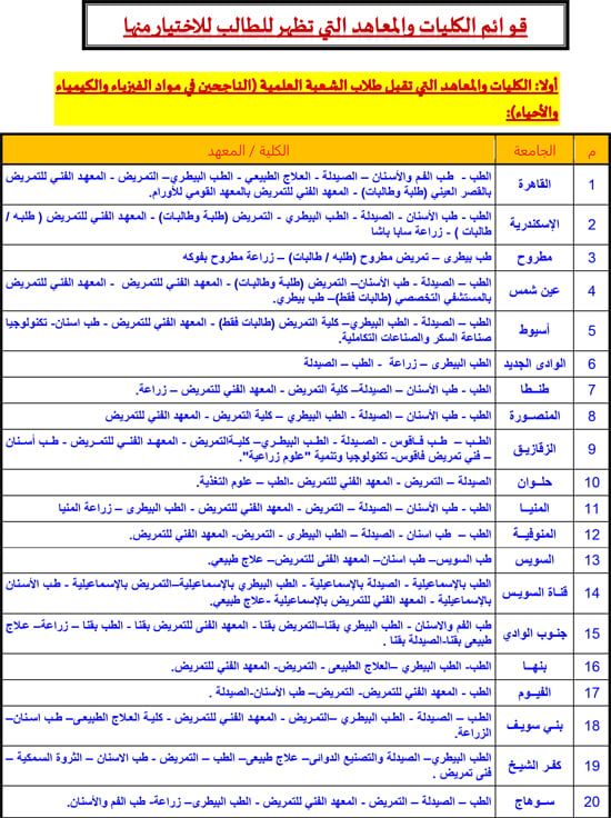 قائمة-كليات-ومعاهد-تقبل-طلاب-الثانوية-العامة-علمى-علوم-1 قائمة-كليات-ومعاهد-تقبل-طلاب-الثانوية-العامة-علمى-علوم-1
