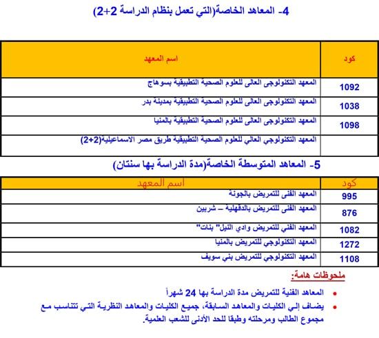قائمة-كليات-ومعاهد-تقبل-طلاب-الثانوية-العامة-علمى-علوم-3 قائمة-كليات-ومعاهد-تقبل-طلاب-الثانوية-العامة-علمى-علوم-3