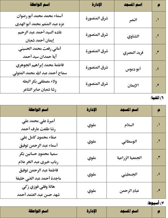 720253115535885-قوافل-1لواعظات-1أغسطس-2025م-3 720253115535885-قوافل-1لواعظات-1أغسطس-2025م-3