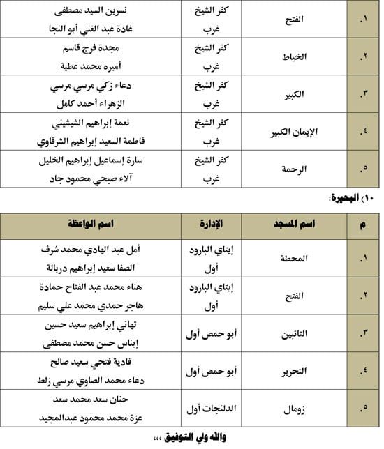 720253115535885-قوافل-1لواعظات-1أغسطس-2025م-5 720253115535885-قوافل-1لواعظات-1أغسطس-2025م-5