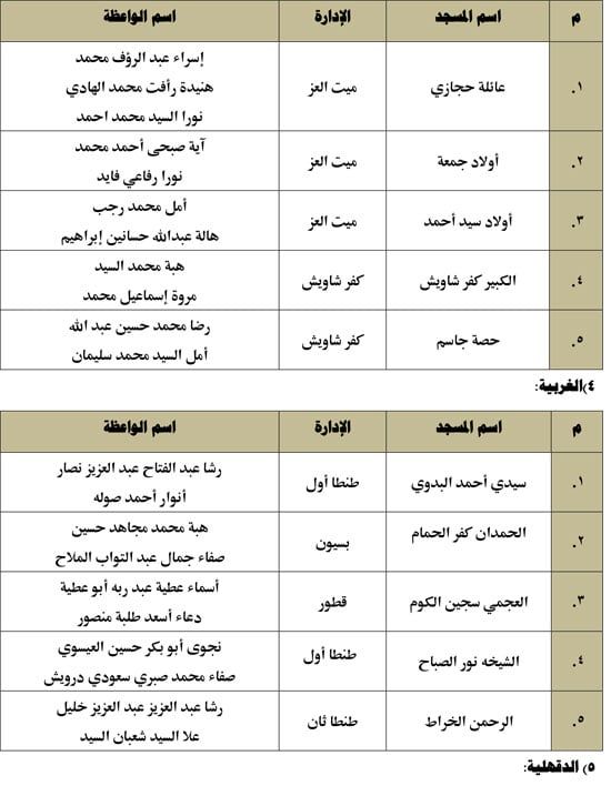 720253115535885-قوافل-1لواعظات-1أغسطس-2025م-2 720253115535885-قوافل-1لواعظات-1أغسطس-2025م-2