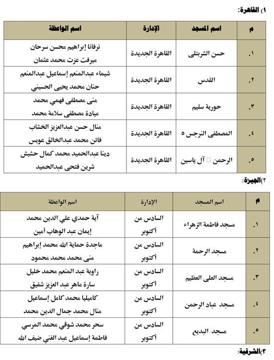720253115535885-قوافل-1لواعظات-1أغسطس-2025م-1 720253115535885-قوافل-1لواعظات-1أغسطس-2025م-1