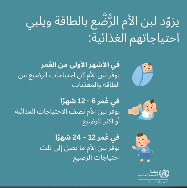 الرضاعة الطبيعية تحمى الطفل من السمنة والسكر الرضاعة الطبيعية تحمى الطفل من السمنة والسكر