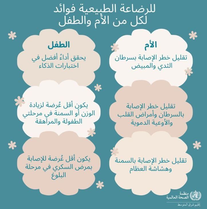فوائد الرضاعة الطبيعية فوائد الرضاعة الطبيعية