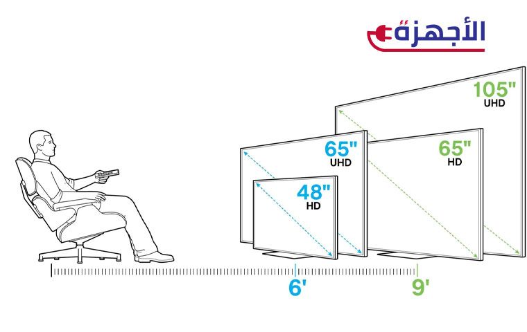 الحجم المناسب حسب مساحة الغرفة