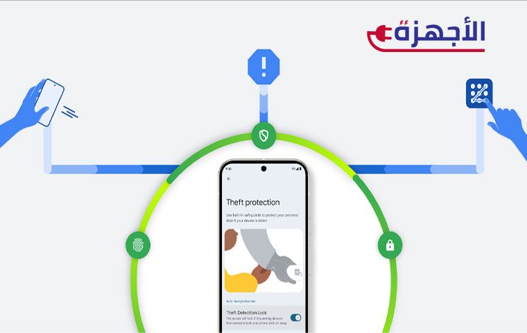 خطوات فورية بعد سرقة الهاتف