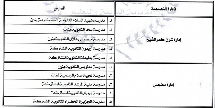 المدارس التي بها أماكن شاغرة للطلاب (3) المدارس التي بها أماكن شاغرة للطلاب (3)
