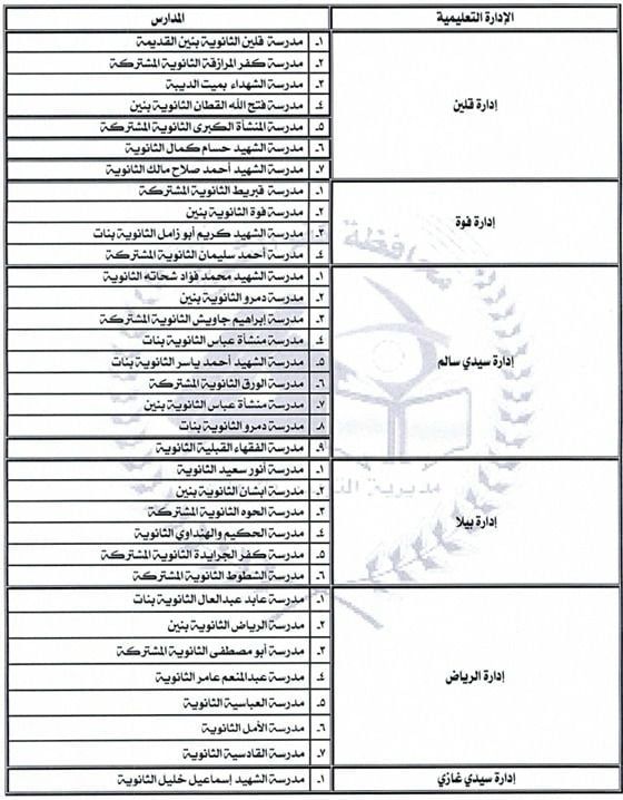 المدارس التي بها أماكن شاغرة للطلاب (1) المدارس التي بها أماكن شاغرة للطلاب (1)