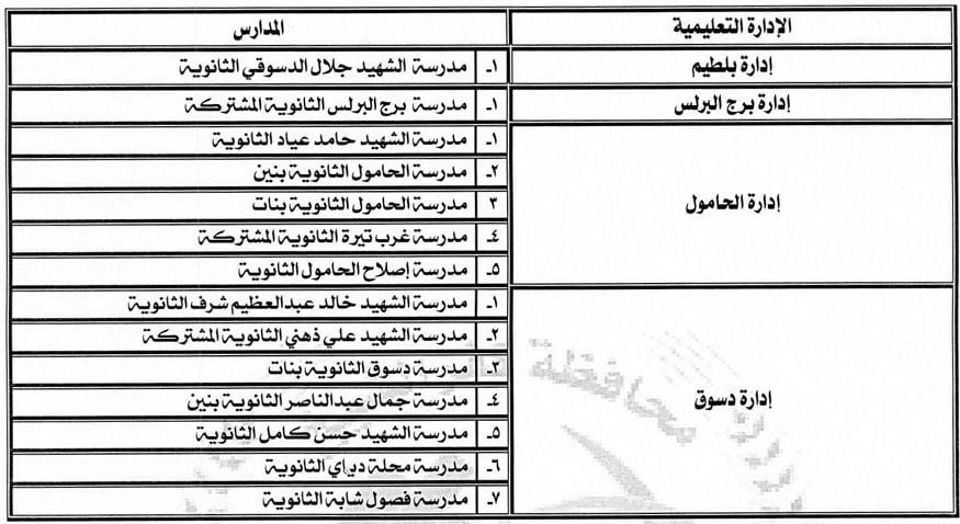 المدارس التي بها أماكن شاغرة للطلاب (4) المدارس التي بها أماكن شاغرة للطلاب (4)