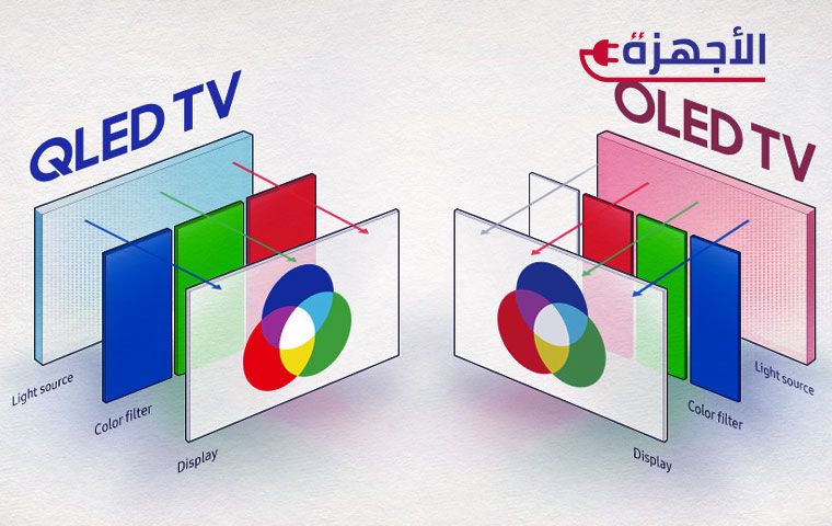 نصائح عند شراء شاشة OLED أو QLED