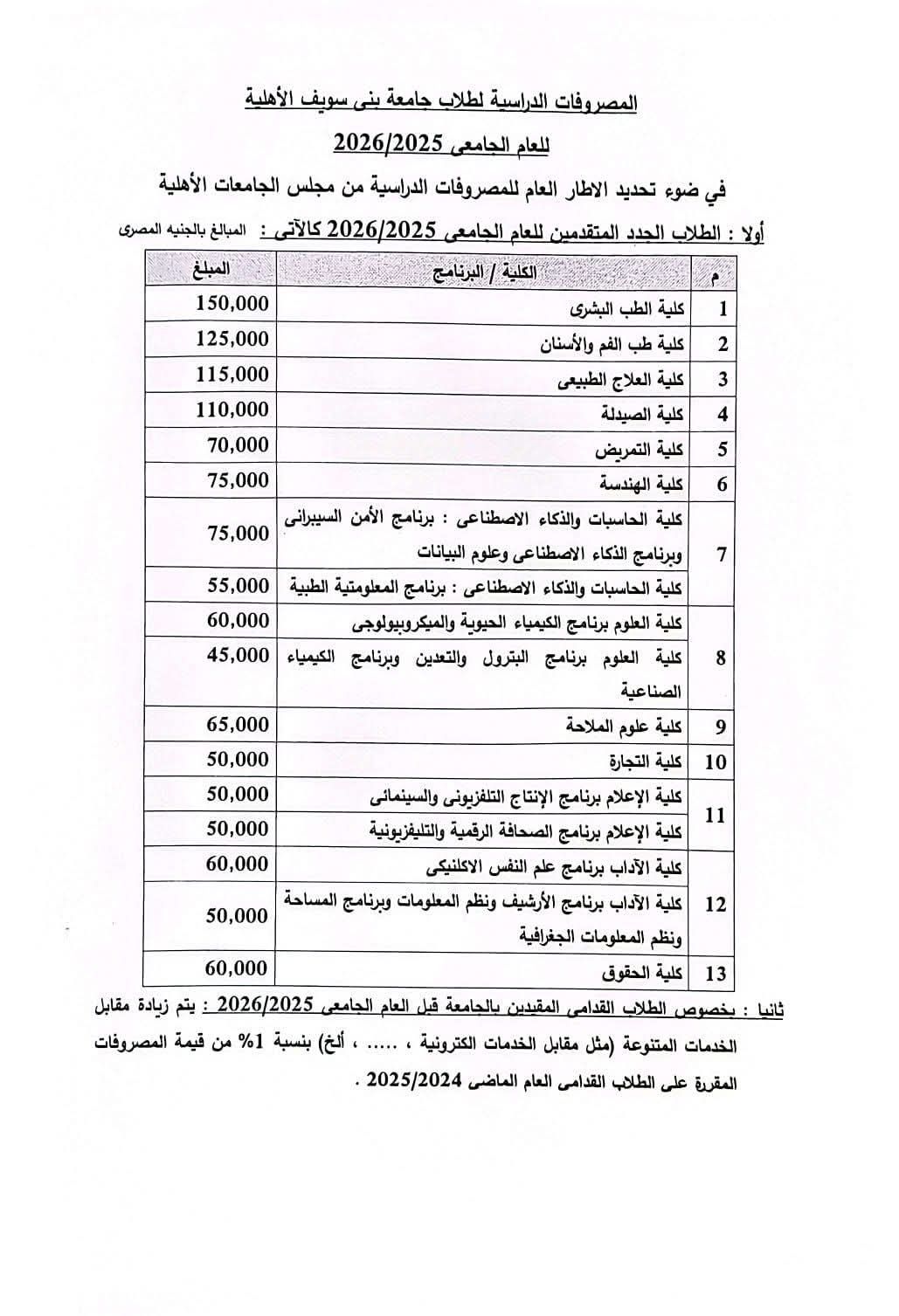 مصروفات جامعة بنى سويف الأهلية مصروفات جامعة بنى سويف الأهلية