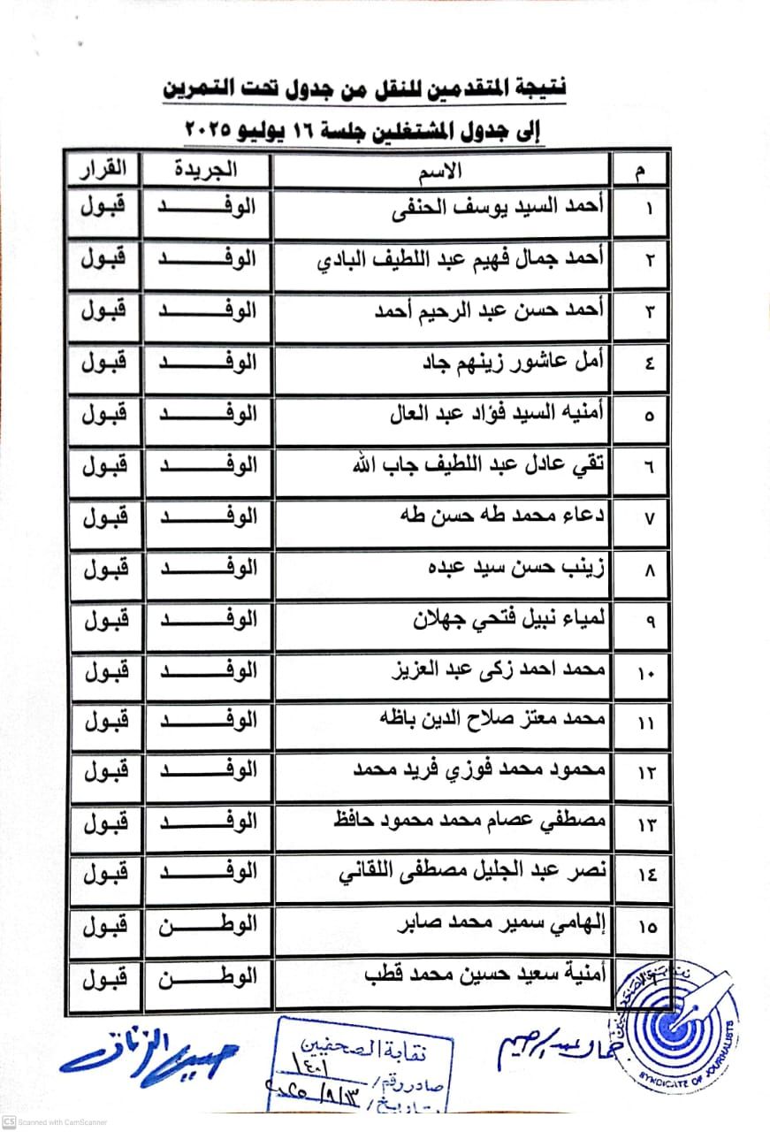 كشوف المنتقلين لجدول المشتغلين (2) كشوف المنتقلين لجدول المشتغلين (2)