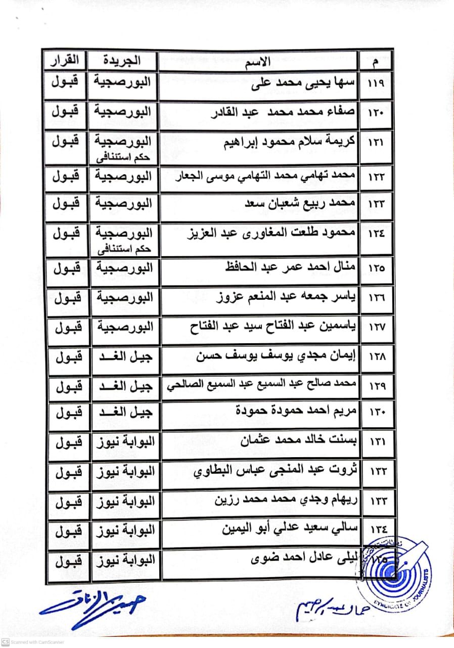 كشوف المنتقلين لجدول المشتغلين (7) كشوف المنتقلين لجدول المشتغلين (7)
