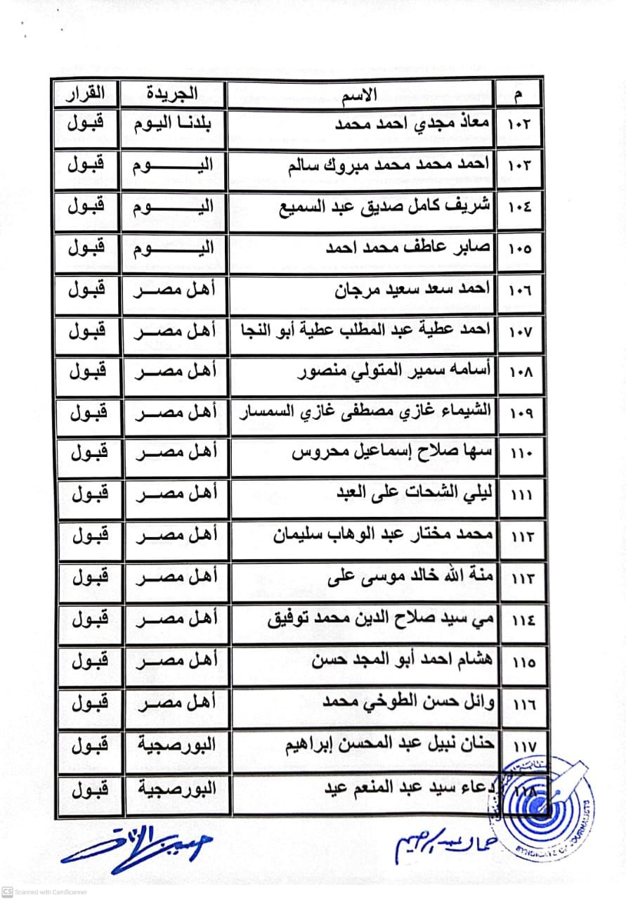 كشوف المنتقلين لجدول المشتغلين (6) كشوف المنتقلين لجدول المشتغلين (6)