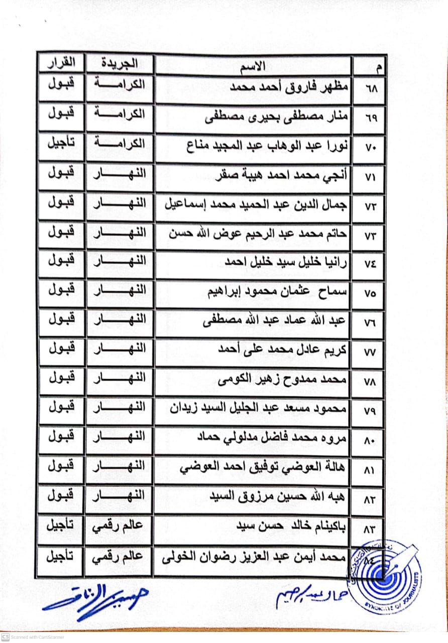 كشوف المنتقلين لجدول المشتغلين (4) كشوف المنتقلين لجدول المشتغلين (4)