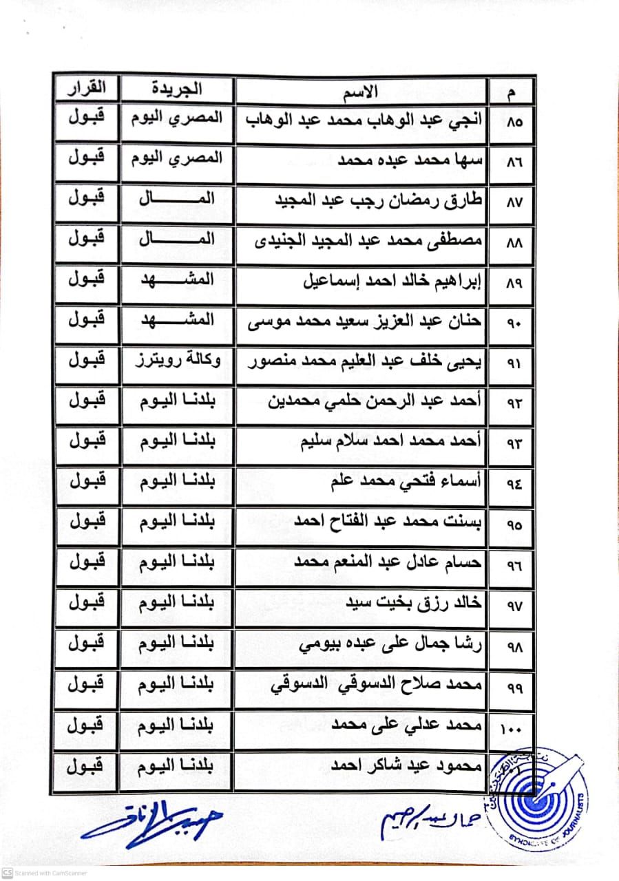 كشوف المنتقلين لجدول المشتغلين (8) كشوف المنتقلين لجدول المشتغلين (8)