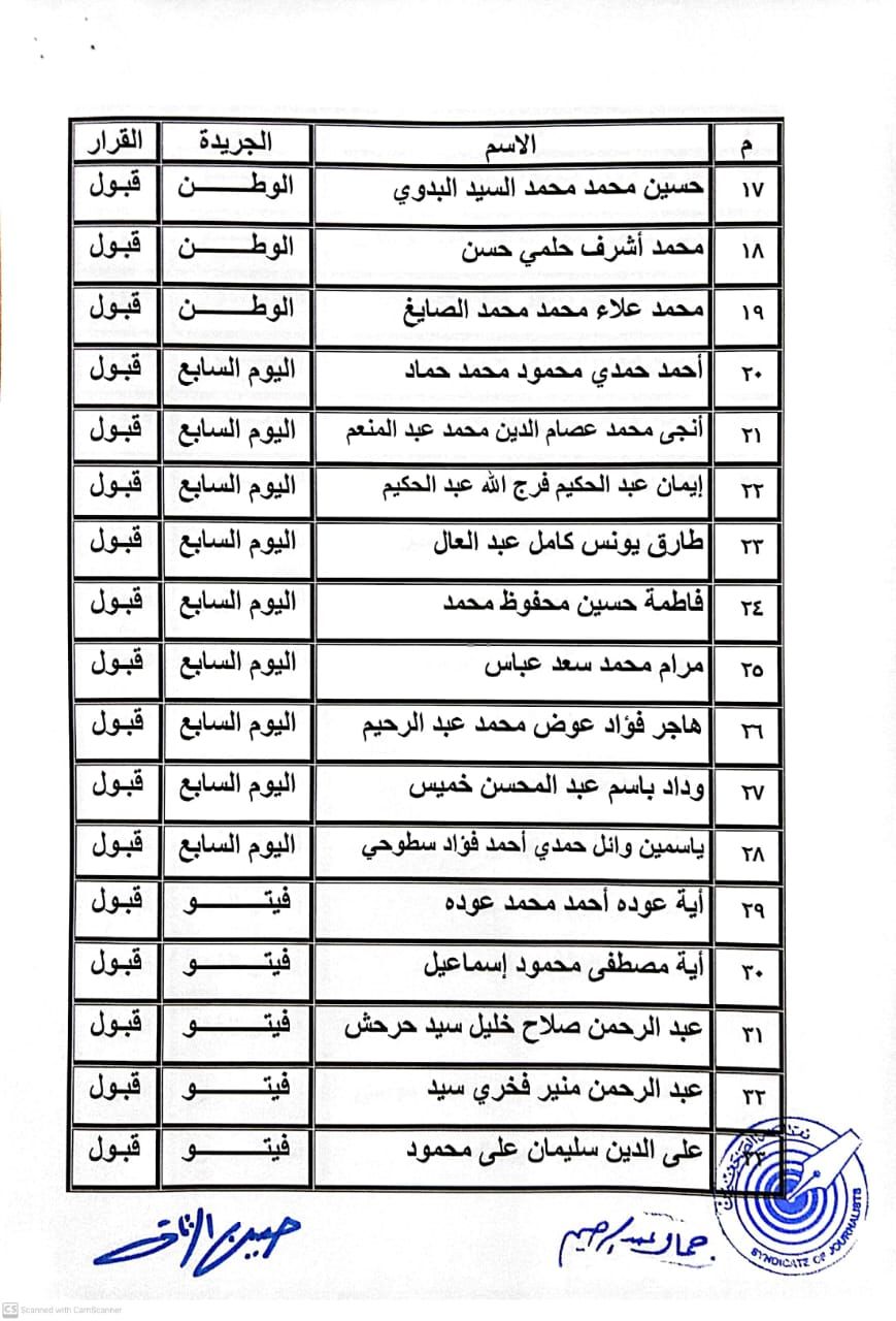 كشوف المنتقلين لجدول المشتغلين (1) كشوف المنتقلين لجدول المشتغلين (1)