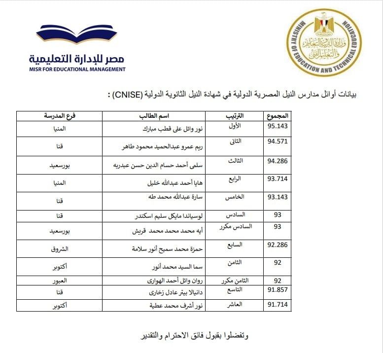 بيانات أوائل مدارس النيل في شهادة النيل الثانوية الدولية بيانات أوائل مدارس النيل في شهادة النيل الثانوية الدولية