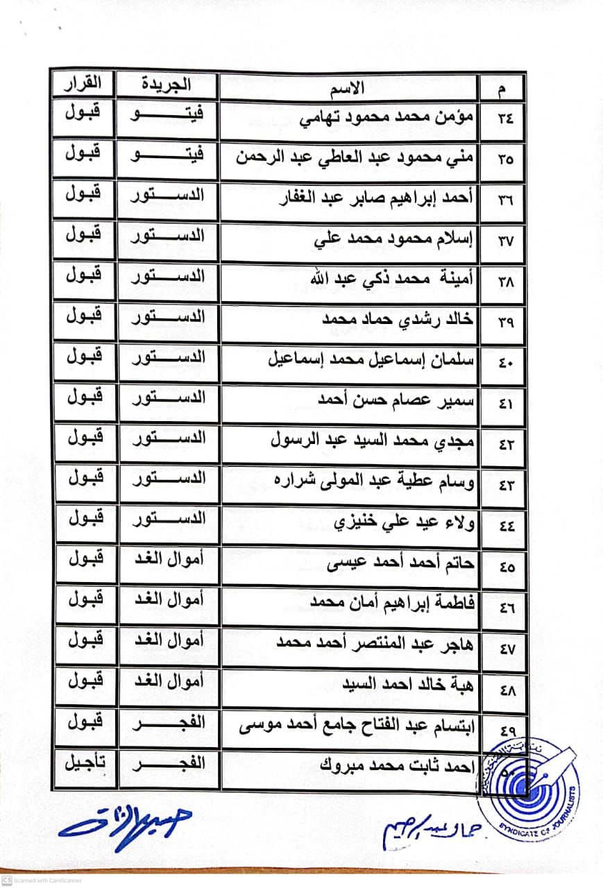 كشوف المنتقلين لجدول المشتغلين (5) كشوف المنتقلين لجدول المشتغلين (5)